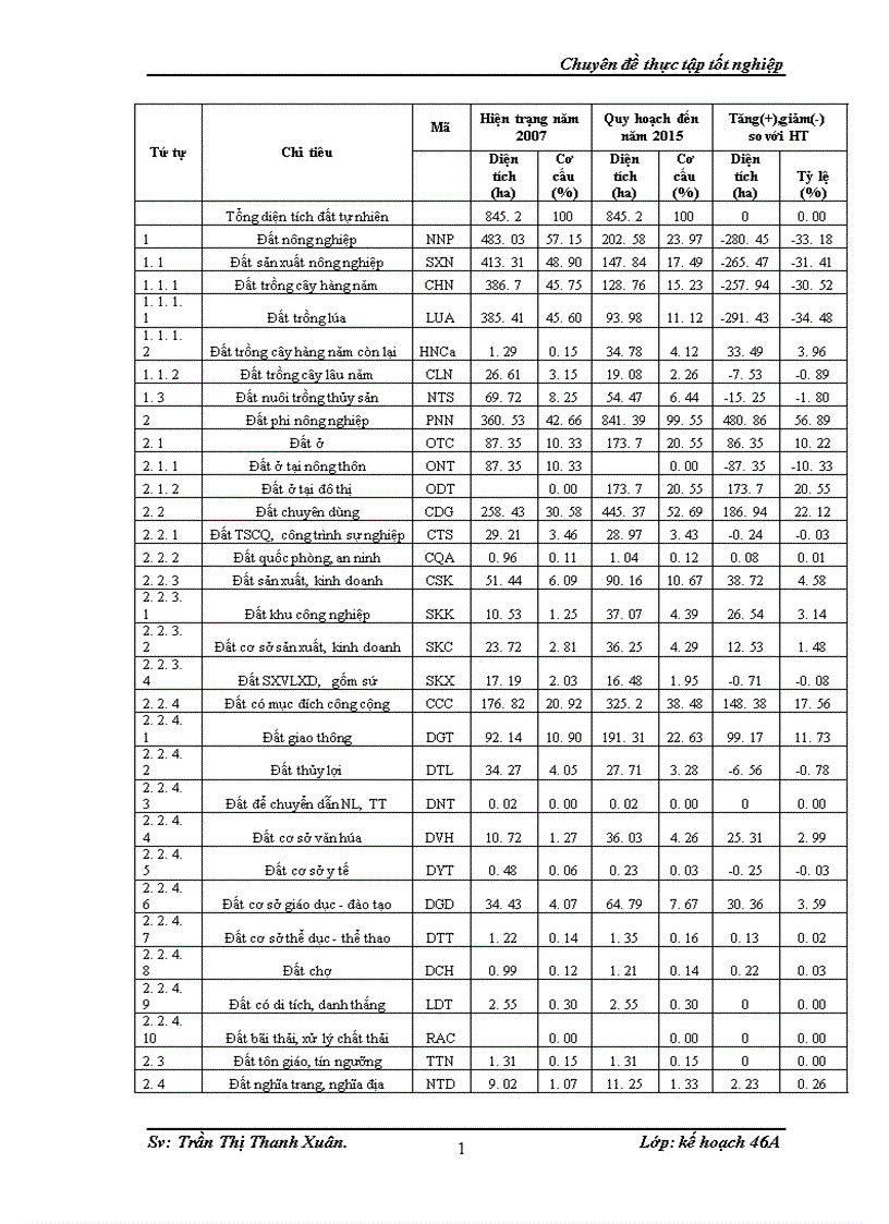 image for page Quy hoạch sử dụng đất cho phát triển kinh tế xã hội cấp địa phương ví dụ nghiên cứu tại xã Đình Bảng huyện Từ Sơn tỉnh Bắc Ninh giai đoạn 2008 2015