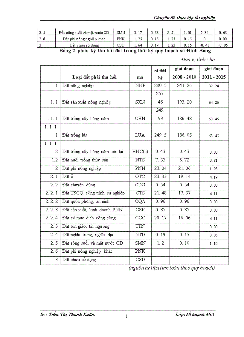 image for page Quy hoạch sử dụng đất cho phát triển kinh tế xã hội cấp địa phương ví dụ nghiên cứu tại xã Đình Bảng huyện Từ Sơn tỉnh Bắc Ninh giai đoạn 2008 2015