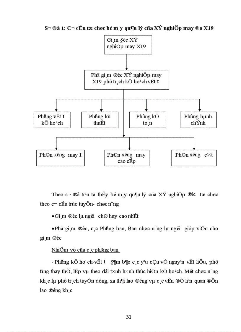 image for page Phân tích thực trạng về thị trường tiêu thụ sản phẩm ở Xí nghiệp may đo x19 thược công ty 247 bộ quốc phòng