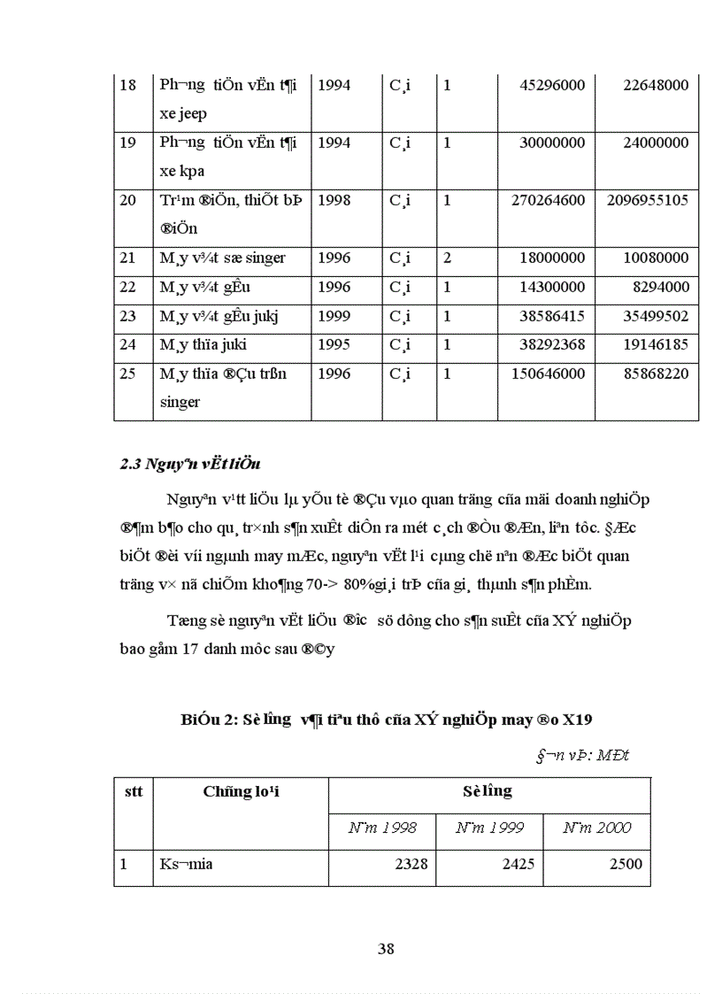 image for page Phân tích thực trạng về thị trường tiêu thụ sản phẩm ở Xí nghiệp may đo x19 thược công ty 247 bộ quốc phòng