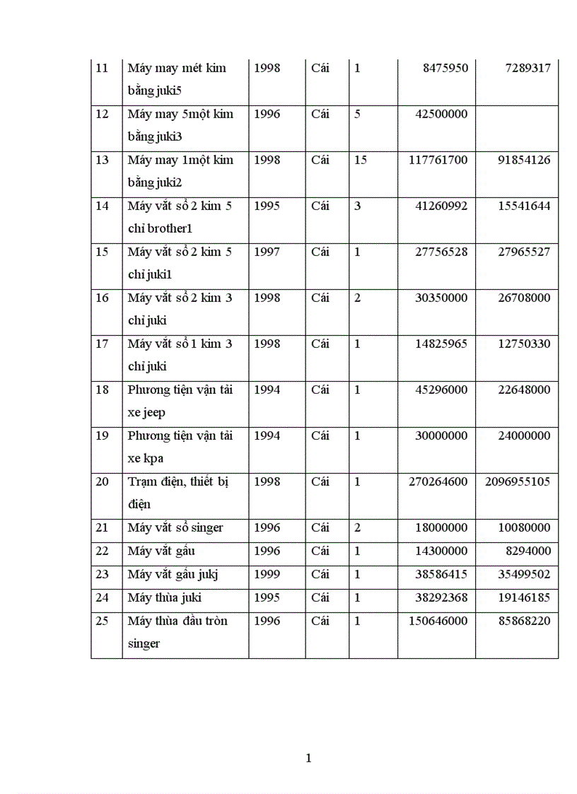 image for page Phân tích thực trạng về thị trường tiêu thụ sản phẩm ở Xí nghiệp may đo x19 thược công ty 247 bộ quốc phòng