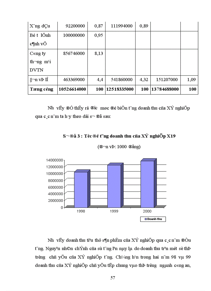 image for page Phân tích thực trạng về thị trường tiêu thụ sản phẩm ở Xí nghiệp may đo x19 thược công ty 247 bộ quốc phòng