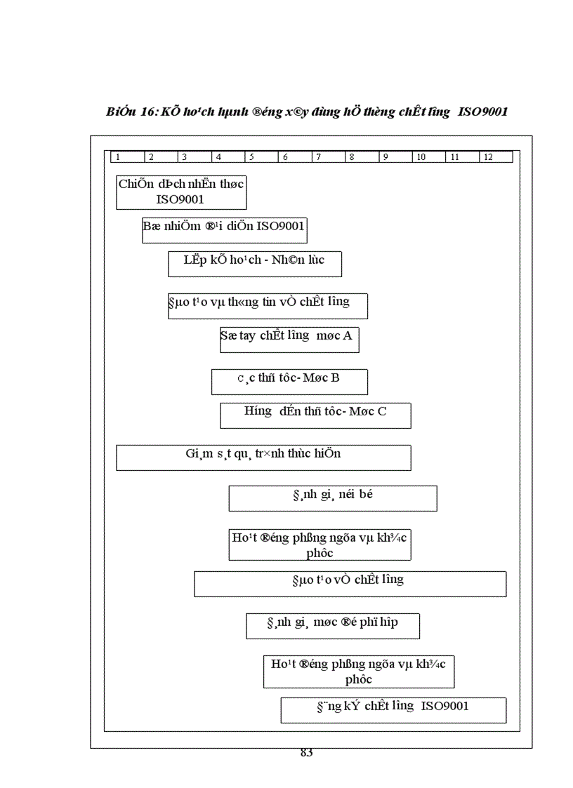 image for page Phân tích thực trạng về thị trường tiêu thụ sản phẩm ở Xí nghiệp may đo x19 thược công ty 247 bộ quốc phòng
