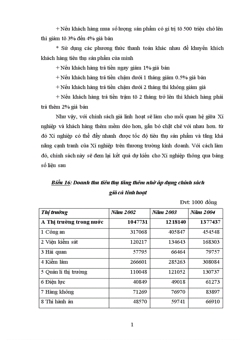 image for page Phân tích thực trạng về thị trường tiêu thụ sản phẩm ở Xí nghiệp may đo x19 thược công ty 247 bộ quốc phòng