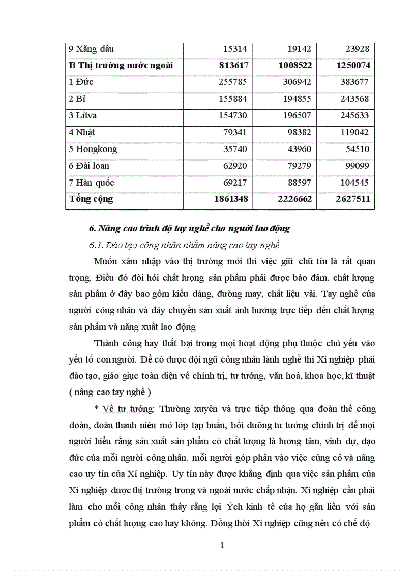 image for page Phân tích thực trạng về thị trường tiêu thụ sản phẩm ở Xí nghiệp may đo x19 thược công ty 247 bộ quốc phòng