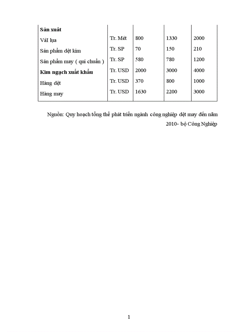 image for page Phân tích thực trạng về thị trường tiêu thụ sản phẩm ở Xí nghiệp may đo x19 thược công ty 247 bộ quốc phòng