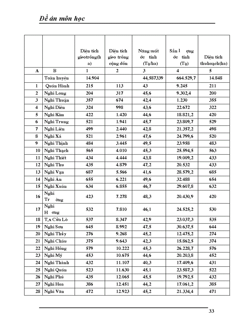 image for page Vận dụng phương pháp điều tra chọn mẫu để điều tra năng suất và sản lượng lúa