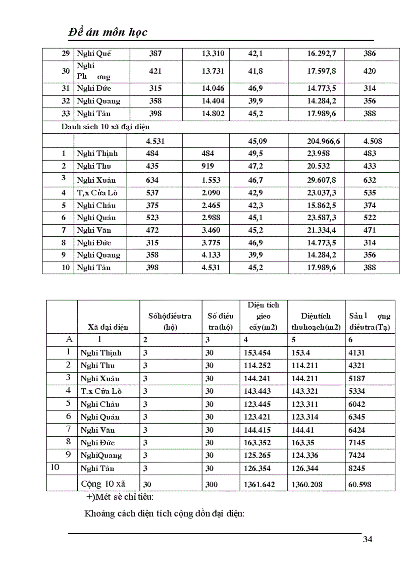 image for page Vận dụng phương pháp điều tra chọn mẫu để điều tra năng suất và sản lượng lúa
