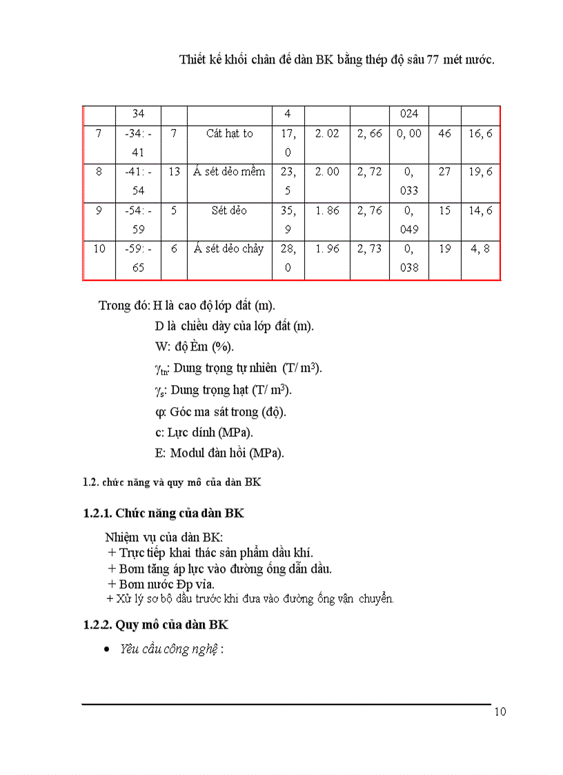 image for page Thiết kế khối chân đế dàn BK bằng thép độ sâu mét nước