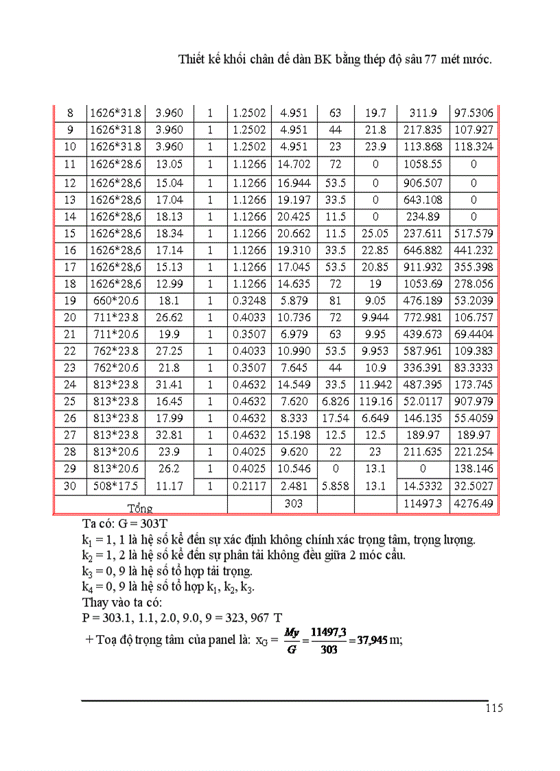 image for page Thiết kế khối chân đế dàn BK bằng thép độ sâu mét nước
