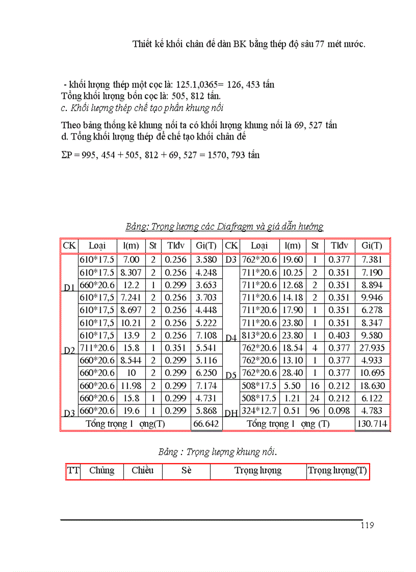 image for page Thiết kế khối chân đế dàn BK bằng thép độ sâu mét nước