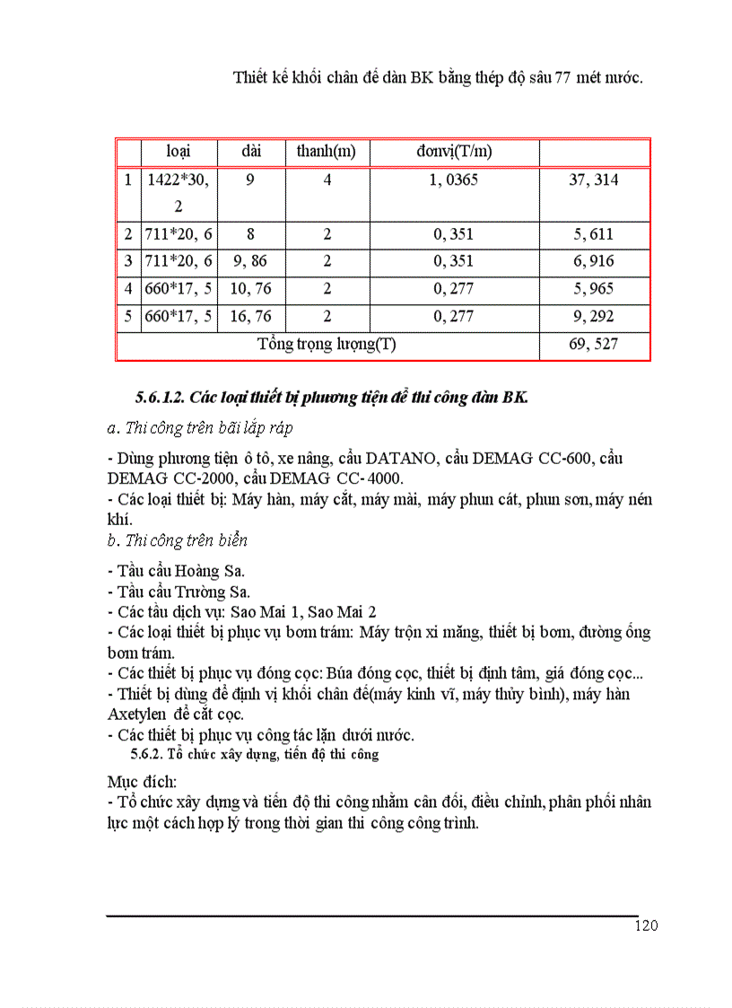 image for page Thiết kế khối chân đế dàn BK bằng thép độ sâu mét nước