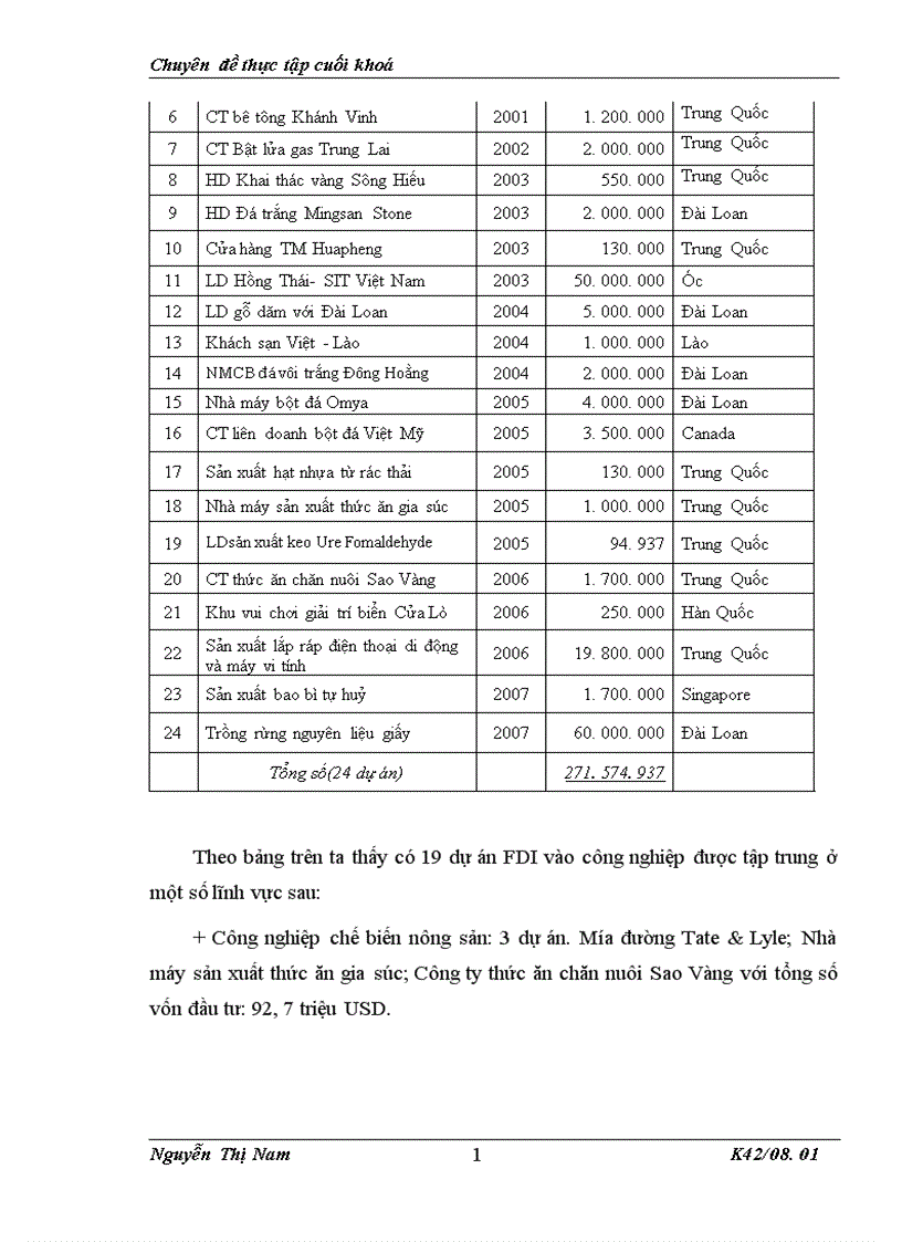 image for page Tăng cường thu hút vốn đầu tư trực tiếp nước ngoài vào lĩnh vực công nghiệp tại tỉnh Nghệ An