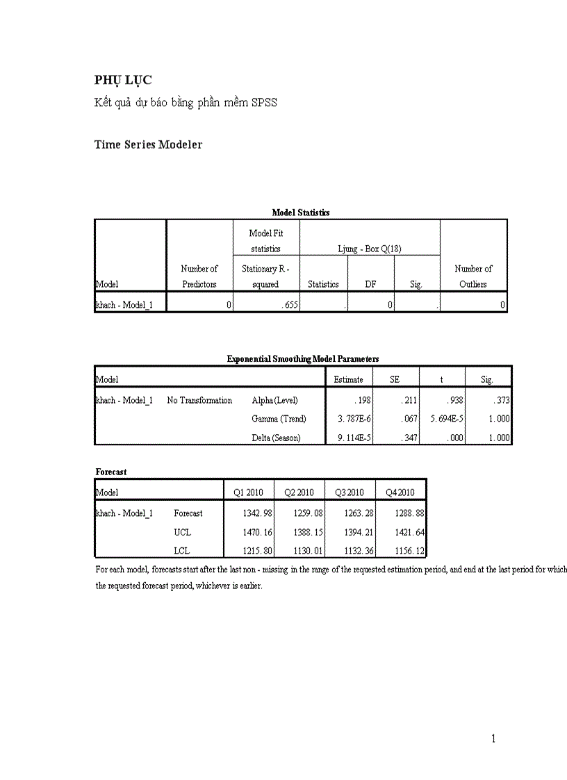 image for page Vận dụng phương pháp dãy số thời gian phân tích biến động lượng khách quốc tế đến Việt Nam trong giai đoạn 2005 2009