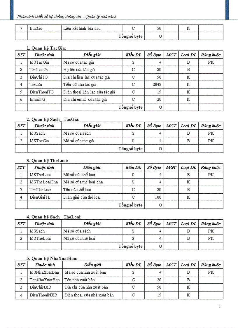 image for page Phân tích thiết kế hệ thống thông tin Quản lý nhà sách 1