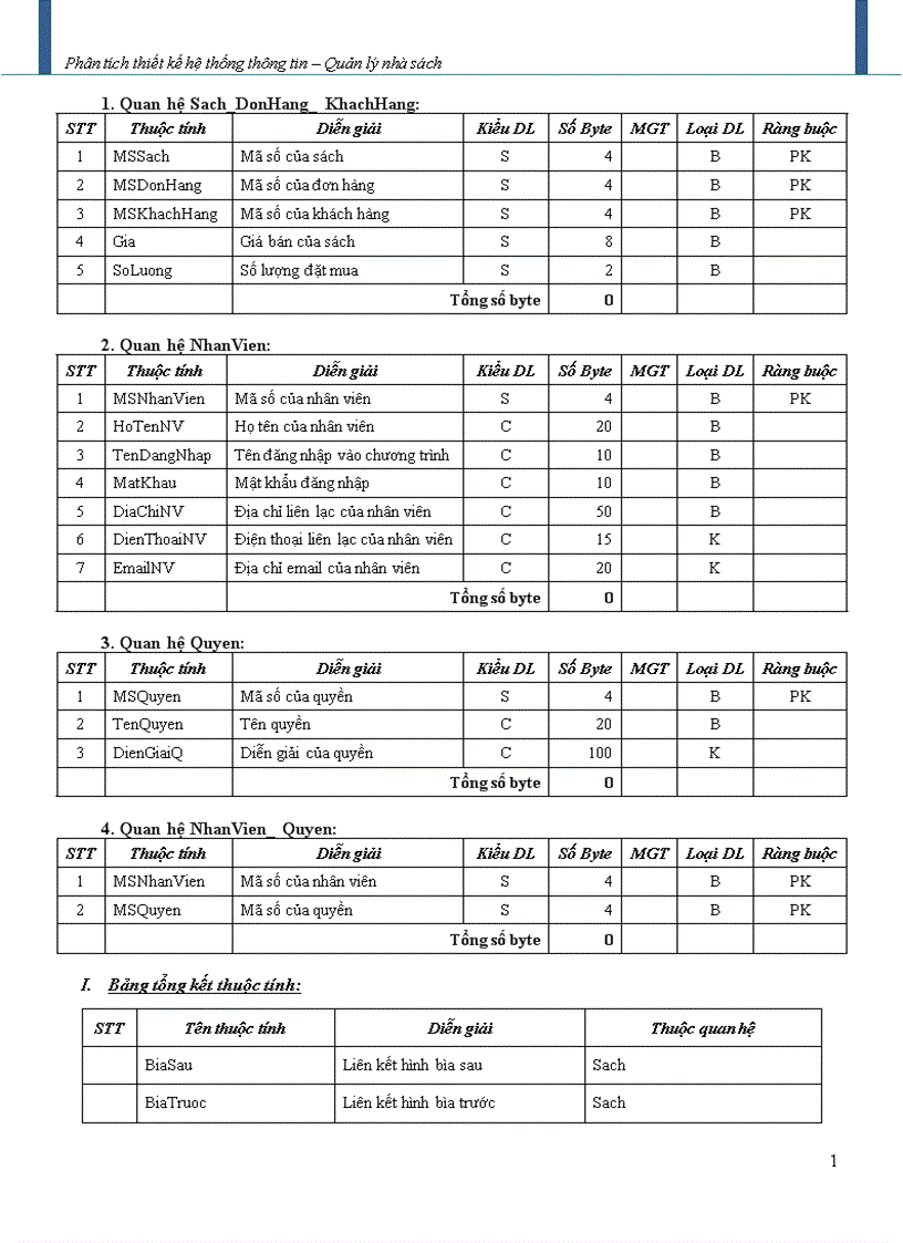 image for page Phân tích thiết kế hệ thống thông tin Quản lý nhà sách 1