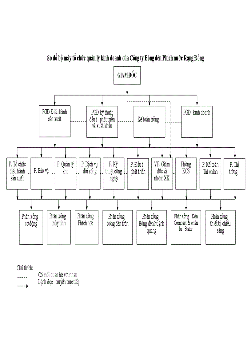 image for page Chi phí sản xuất và các giải pháp hạ thấp chi phí sản xuất kinh doanh tại Công ty Bóng đèn Phích nước Rạng Đông 1