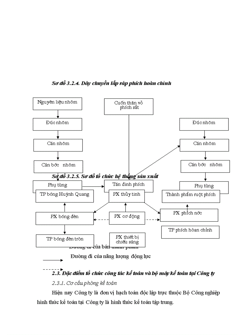 image for page Chi phí sản xuất và các giải pháp hạ thấp chi phí sản xuất kinh doanh tại Công ty Bóng đèn Phích nước Rạng Đông 1