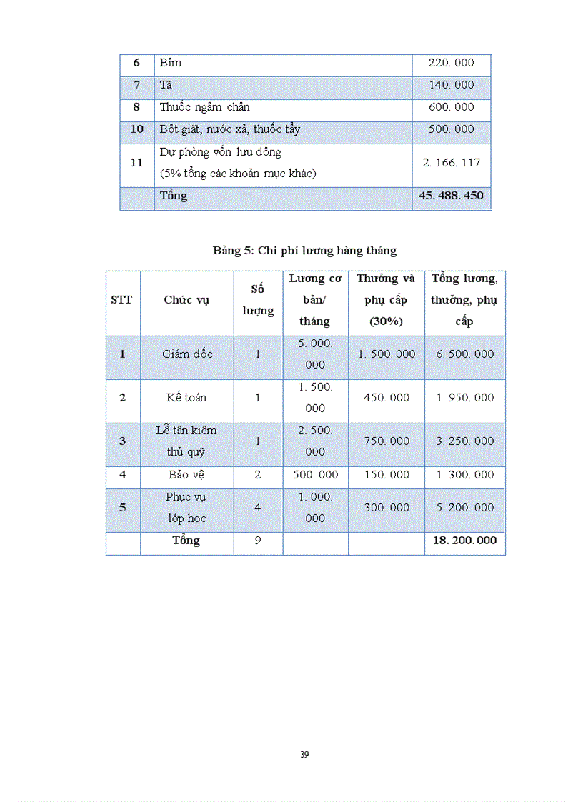 image for page Khơi nguồn ý tưởng và cơ hội đầu tư với chiến lược Lãng mạn hóa Khách hàng
