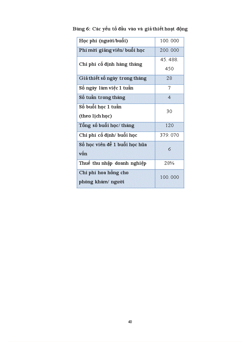image for page Khơi nguồn ý tưởng và cơ hội đầu tư với chiến lược Lãng mạn hóa Khách hàng