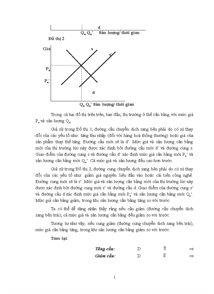 image for page Cung cầu và thị trường
