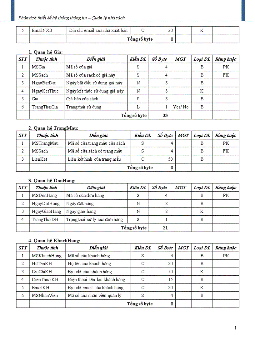 image for page Phân tích thiết kế hệ thống thông tin Quản lý nhà sách 1
