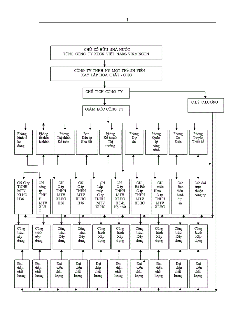 image for page Thực trạng và giải pháp đầu tư nâng cao năng lực cạnh tranh của Công ty TNHH nhà nước một thành viên xây lắp hóa chất