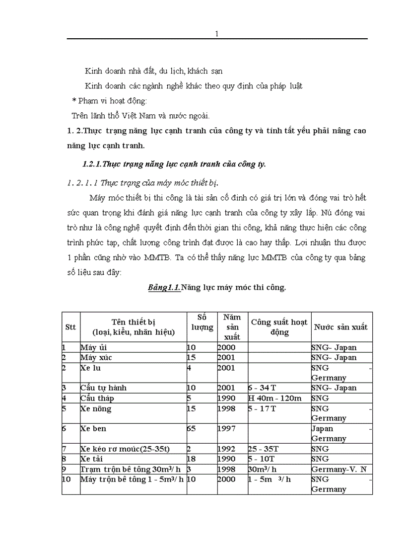 image for page Thực trạng và giải pháp đầu tư nâng cao năng lực cạnh tranh của Công ty TNHH nhà nước một thành viên xây lắp hóa chất
