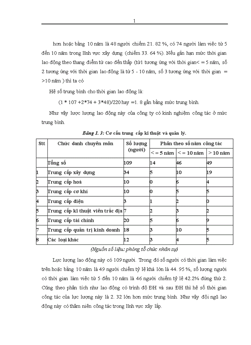 image for page Thực trạng và giải pháp đầu tư nâng cao năng lực cạnh tranh của Công ty TNHH nhà nước một thành viên xây lắp hóa chất