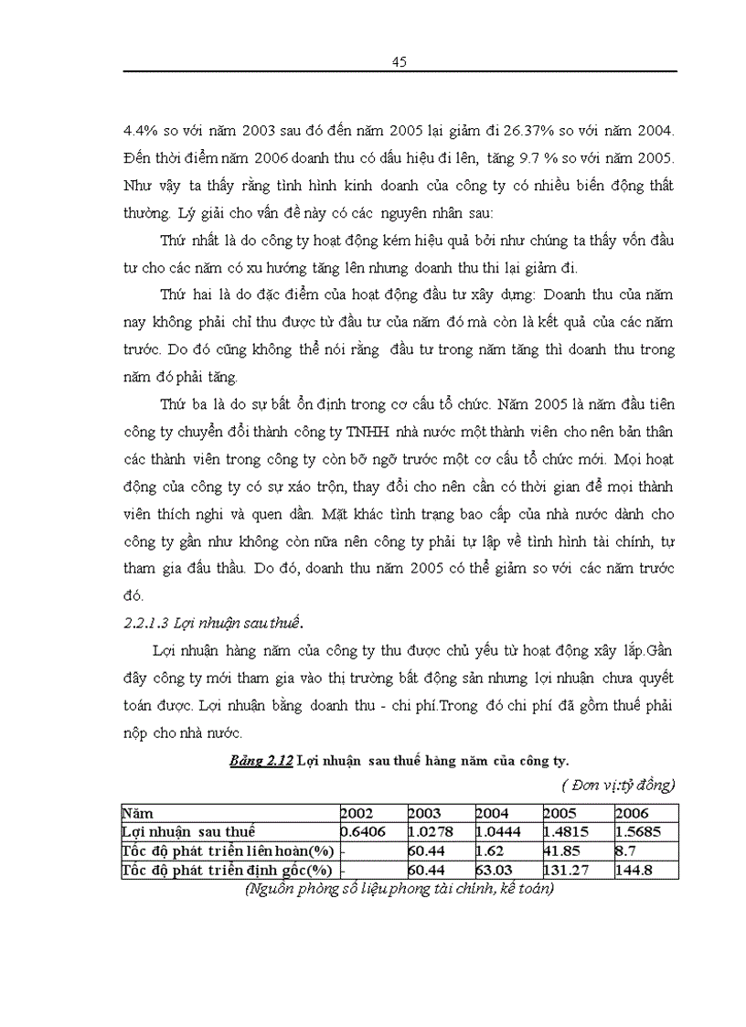image for page Thực trạng và giải pháp đầu tư nâng cao năng lực cạnh tranh của Công ty TNHH nhà nước một thành viên xây lắp hóa chất