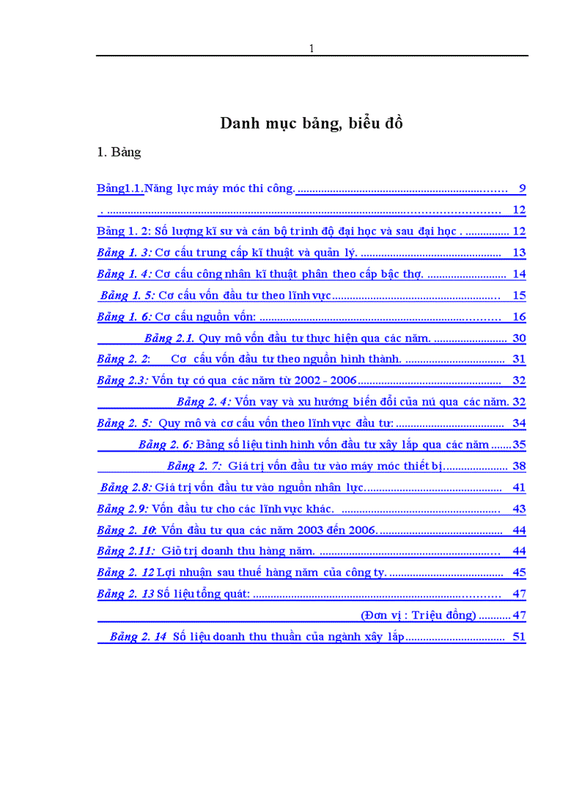 image for page Thực trạng và giải pháp đầu tư nâng cao năng lực cạnh tranh của Công ty TNHH nhà nước một thành viên xây lắp hóa chất