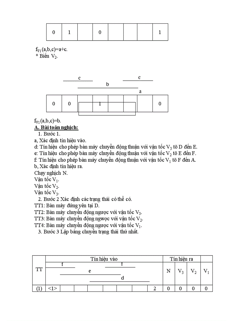 Đồ án điều khiển logic