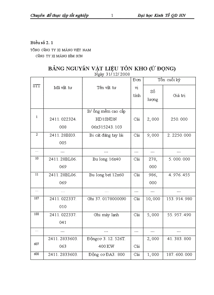 image for page Hoàn thiện công tác tổ chức kế toán nguyên vật liệu công cụ dụng cụ tại Công ty Cổ phần Xi măng Bỉm Sơn 1