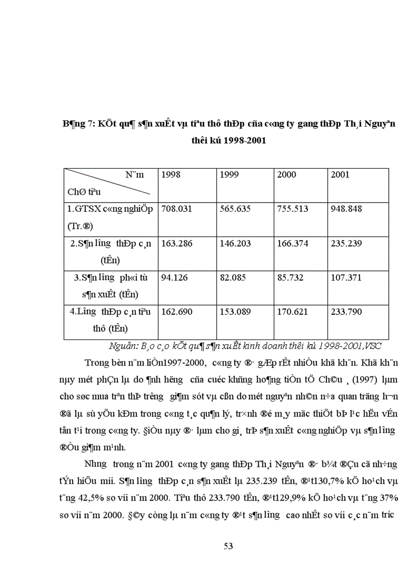 image for page Đầu tư nâng cao khả năng cạnh tranh của Tổng công ty thép Việt Nam 1