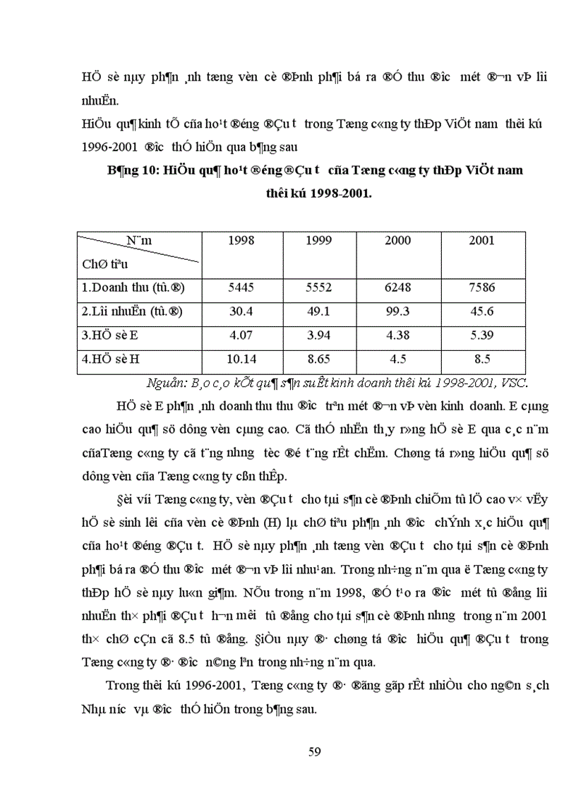 image for page Đầu tư nâng cao khả năng cạnh tranh của Tổng công ty thép Việt Nam 1