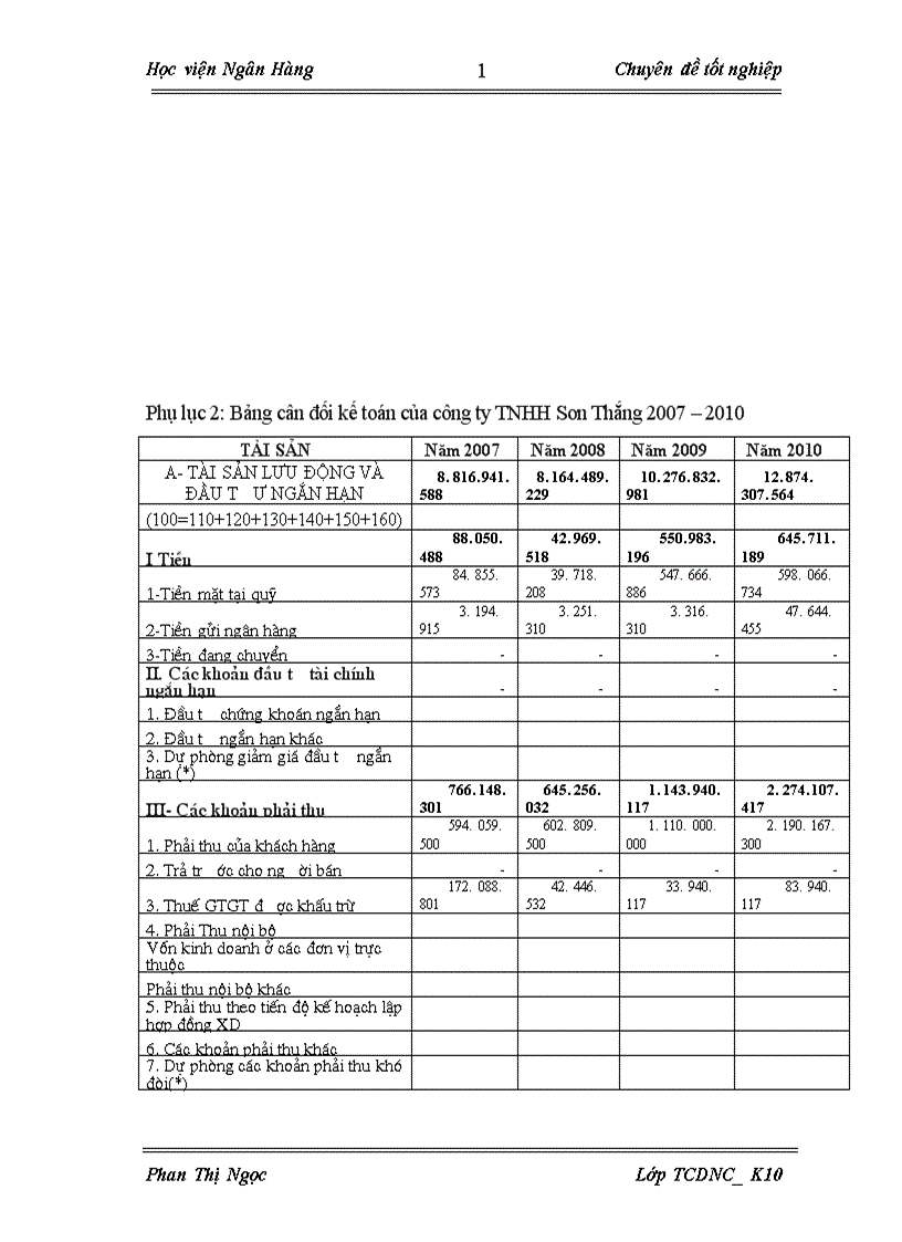 image for page Lợi nhuận và các giải pháp nâng cao lợi nhuận tại công ty TNHH SƠN THẮNG