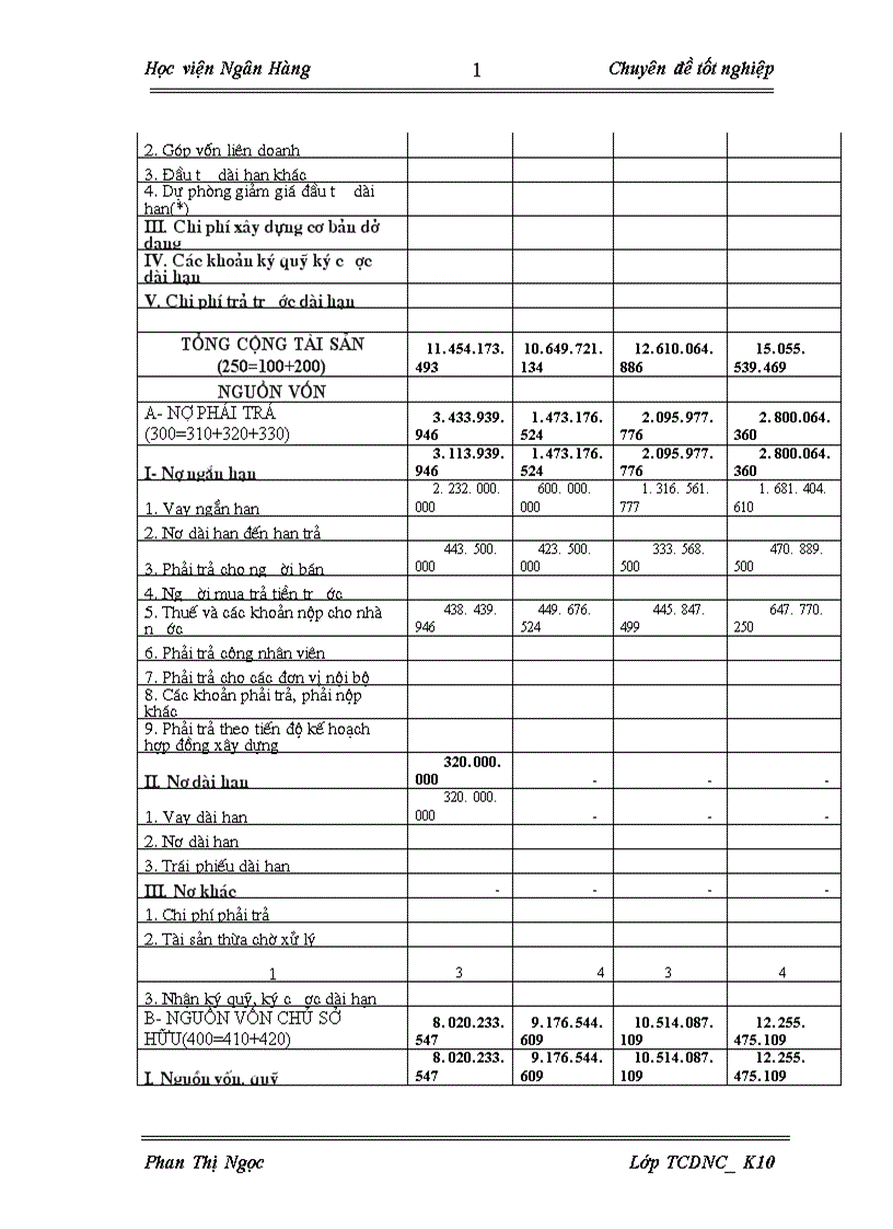 image for page Lợi nhuận và các giải pháp nâng cao lợi nhuận tại công ty TNHH SƠN THẮNG