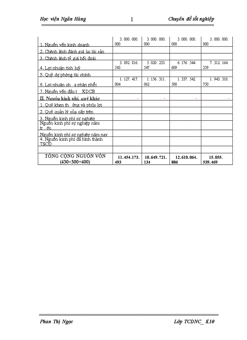 image for page Lợi nhuận và các giải pháp nâng cao lợi nhuận tại công ty TNHH SƠN THẮNG