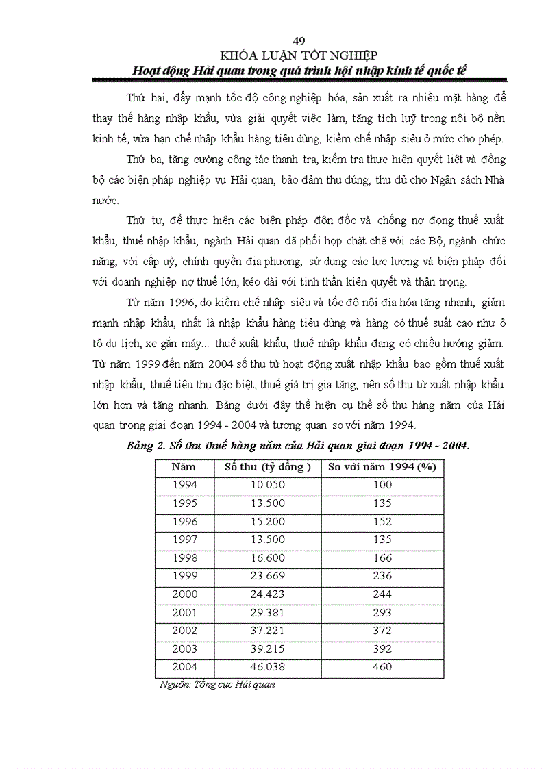 image for page Hoạt động hải quan trong quá trình hội nhập kinh tế quốc tế 1