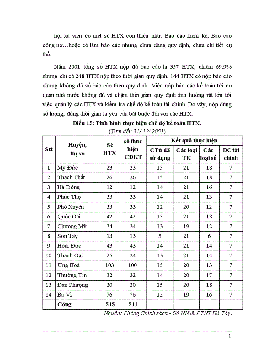 image for page Nâng cao chất lượng hoạt động kinh doanh dịch vụ ở HTX nông nghiệp sau chuyển đổi theo luật HTX trên địa bàn tỉnh Hà Tây