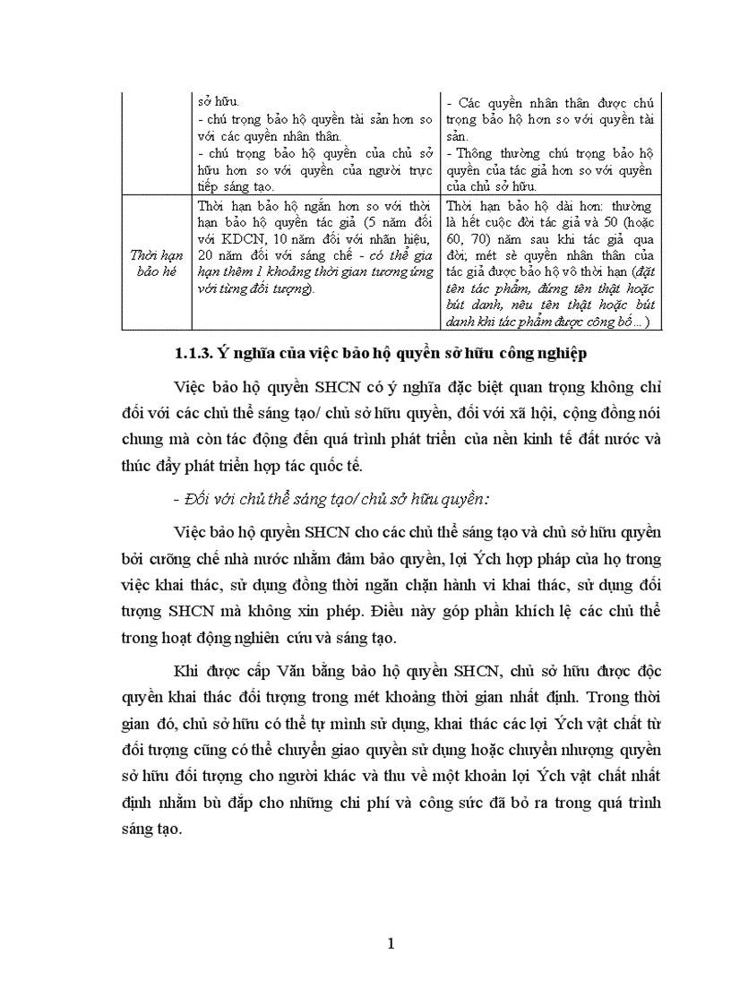 image for page Xác lập quyền sở hữu công nghiệp theo quy định của pháp luật Việt Nam 1