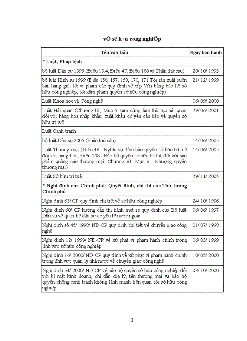 image for page Xác lập quyền sở hữu công nghiệp theo quy định của pháp luật Việt Nam 1