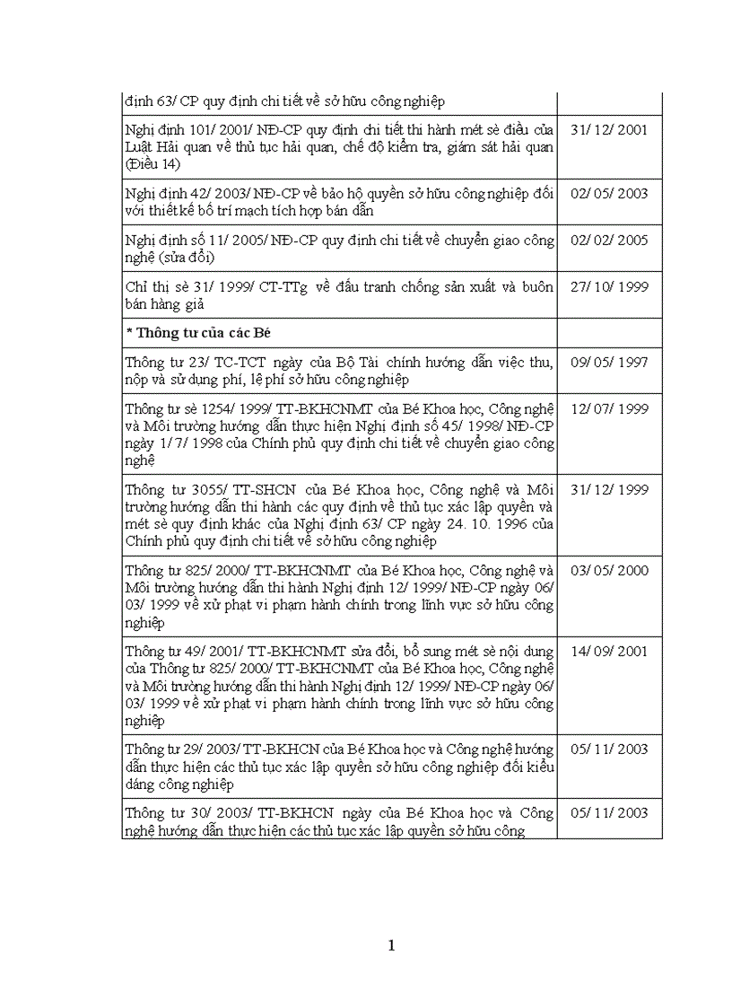 image for page Xác lập quyền sở hữu công nghiệp theo quy định của pháp luật Việt Nam 1