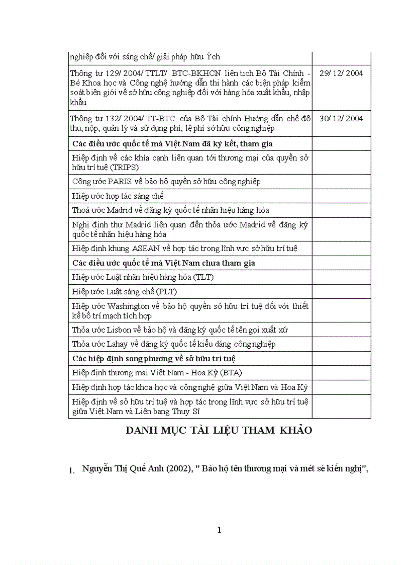 image for page Xác lập quyền sở hữu công nghiệp theo quy định của pháp luật Việt Nam 1