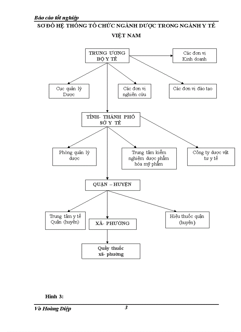 image for page Báo cáo thực tập tổng hợp tại Khoa Dược bệnh viện GiaoThông Vận Tải Trung Ương