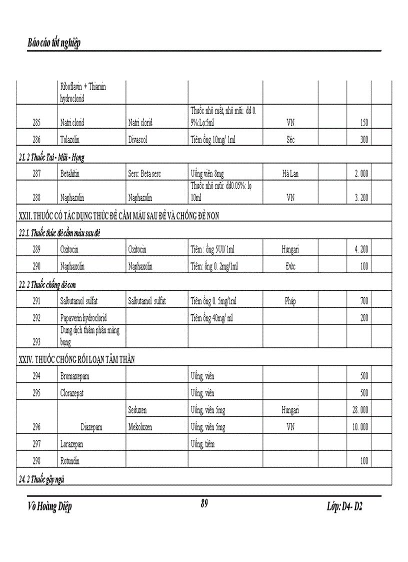 image for page Báo cáo thực tập tổng hợp tại Khoa Dược bệnh viện GiaoThông Vận Tải Trung Ương