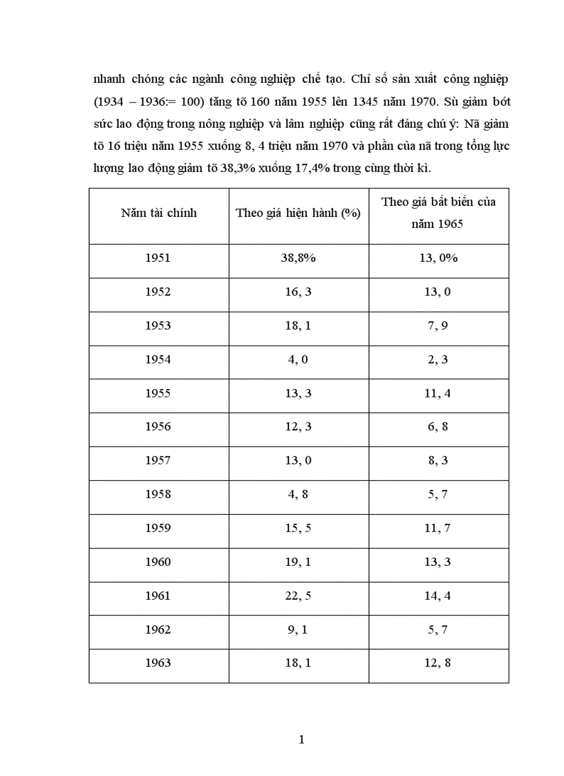 image for page Sự phát triển thần kỳ của kinh tế Nhật Bản và một số bài học bổ ích cho thời kỳ đổi mới của kinh tế Việt Nam