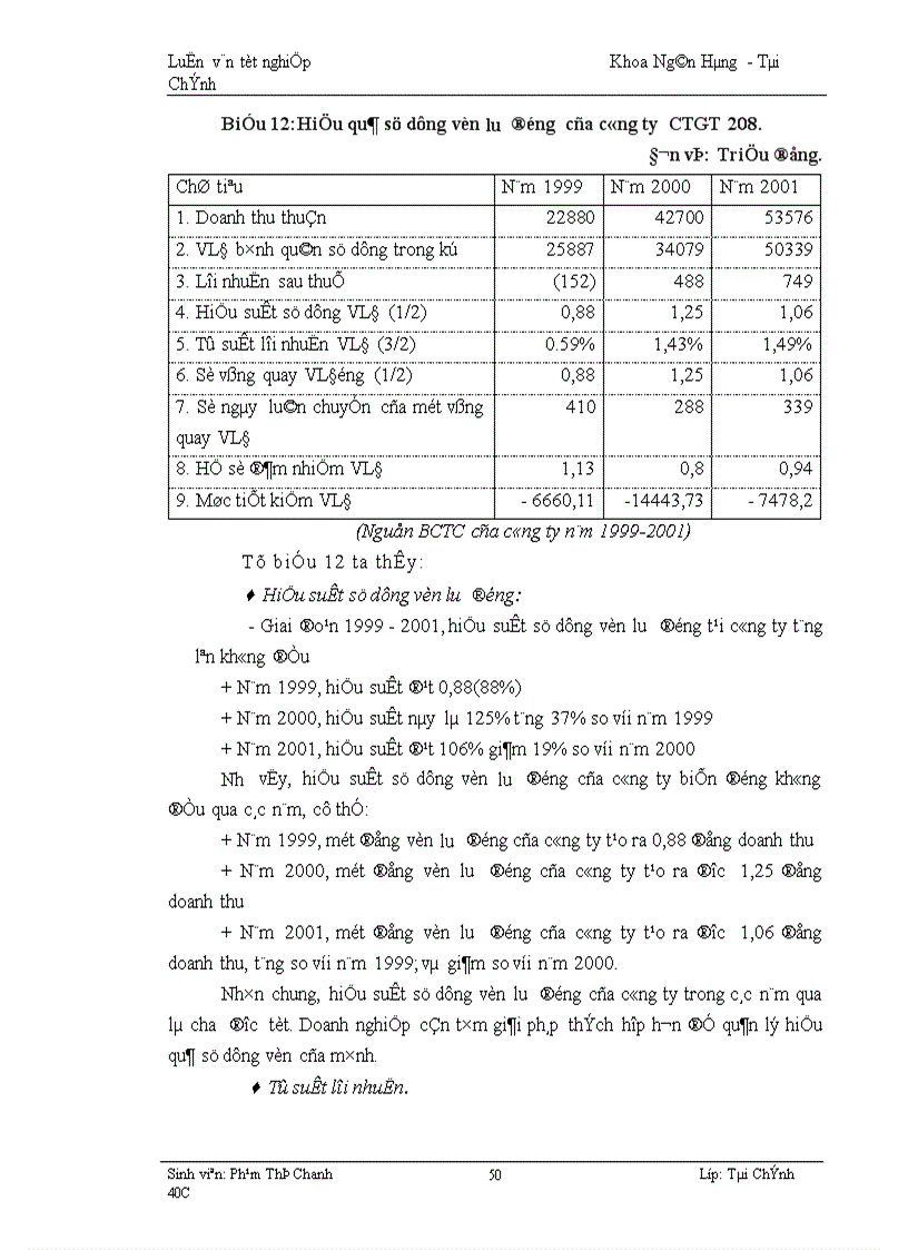 image for page Một số giải pháp nhằm nâng cao hiệu quả sử dụng vốn tại Công ty công trình giao thông 208 thuộc tổng giao thông 4 Bộ Giao Thông Vận tải 1