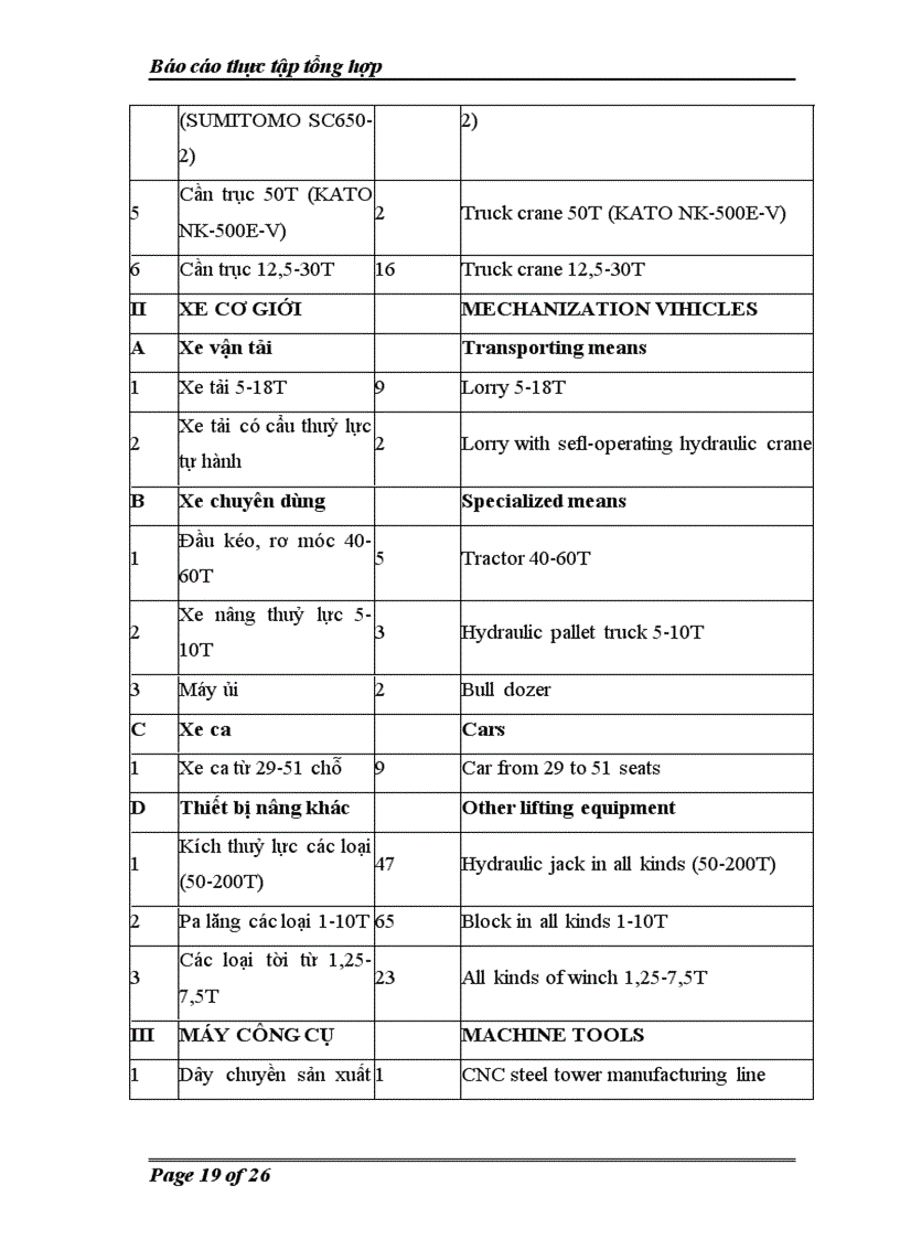image for page Thực trạng hoạt động sản xuất và kinh doanh của Công ty Cổ phần LILAMA