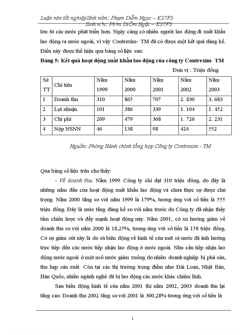 image for page Thực trạng và giải pháp thúc đẩy xuất khẩu lao động sang Đài Loan của Công ty cổ phần Đầu tư và Thương mại